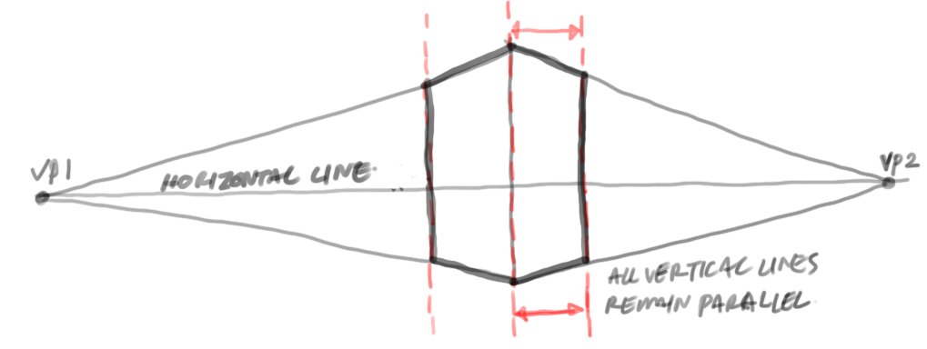 2 point perspective object